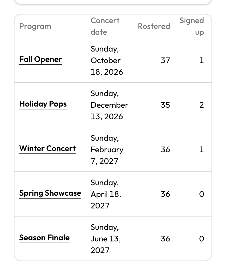 Admin concert signups cycle table